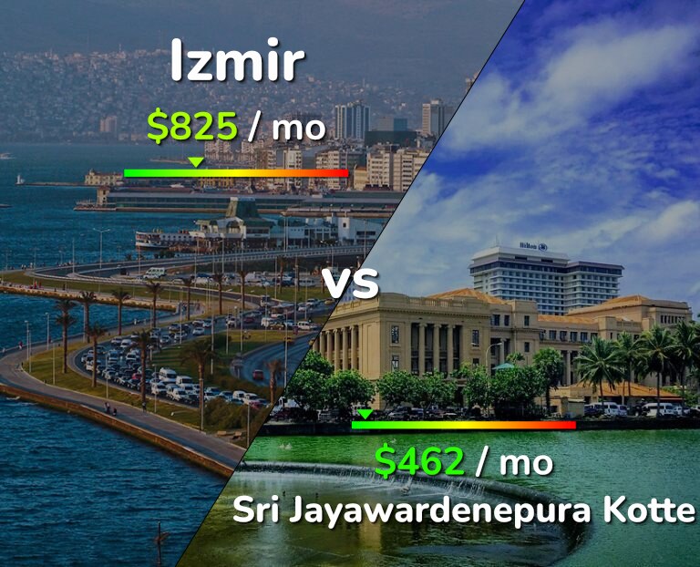 Cost of living in Izmir vs Sri Jayawardenepura Kotte infographic
