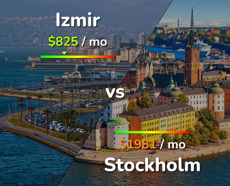 Cost of living in Izmir vs Stockholm infographic