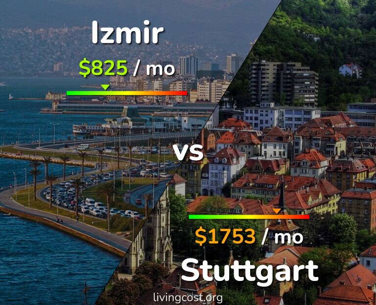 Cost of living in Izmir vs Stuttgart infographic