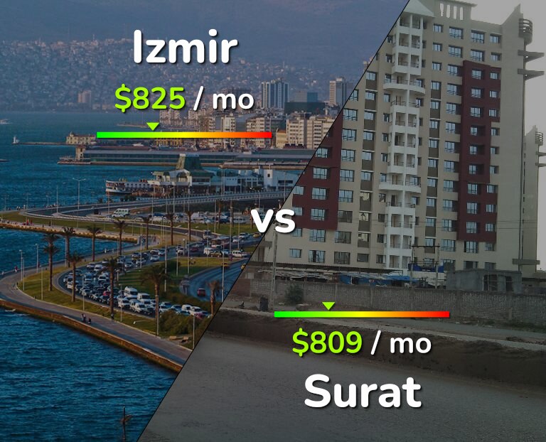 Cost of living in Izmir vs Surat infographic