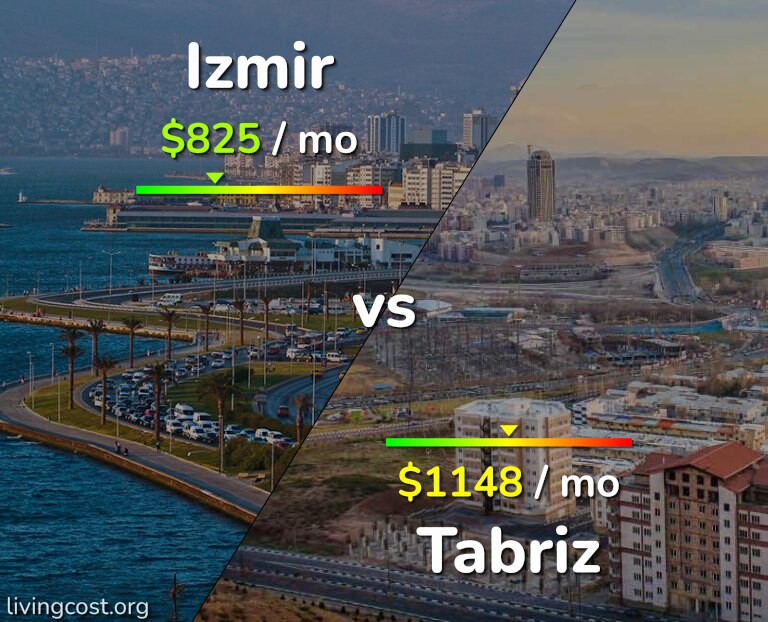Cost of living in Izmir vs Tabriz infographic