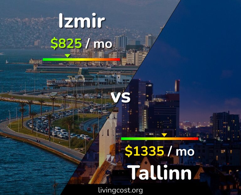 Cost of living in Izmir vs Tallinn infographic