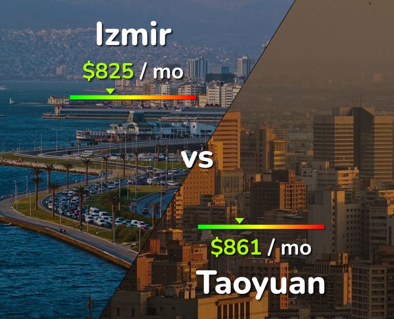 Cost of living in Izmir vs Taoyuan infographic