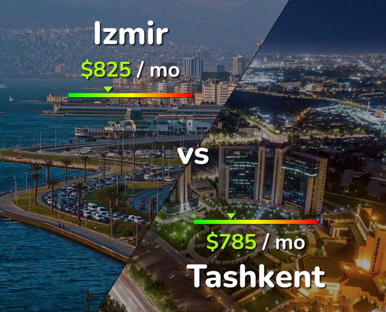 Cost of living in Izmir vs Tashkent infographic