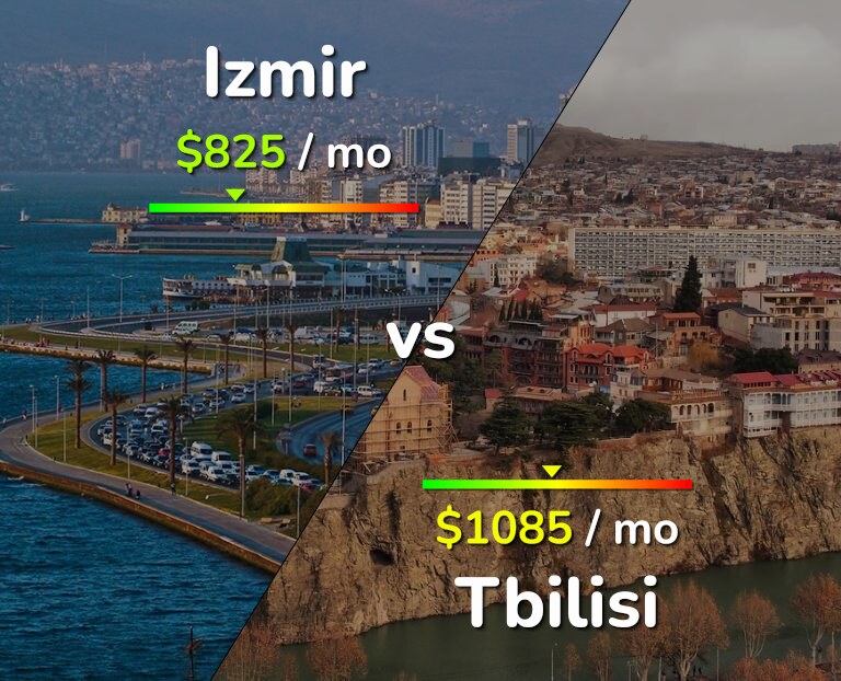 Cost of living in Izmir vs Tbilisi infographic