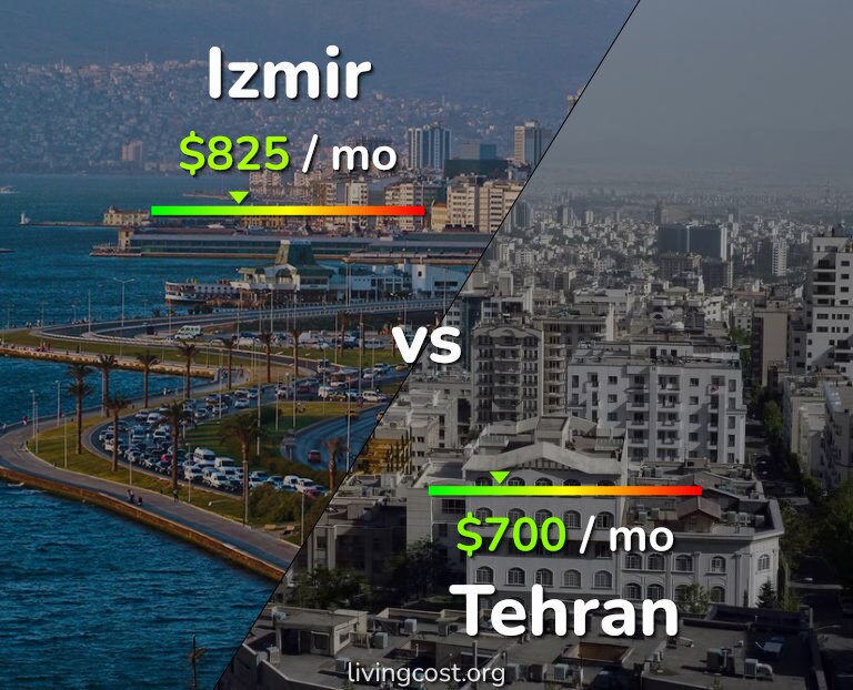 Cost of living in Izmir vs Tehran infographic