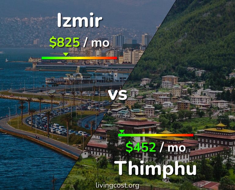 Cost of living in Izmir vs Thimphu infographic