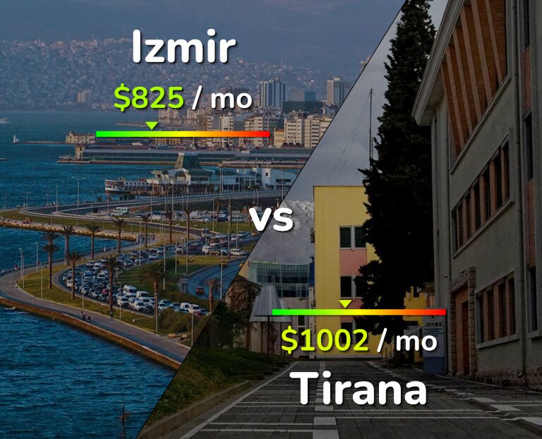 Cost of living in Izmir vs Tirana infographic