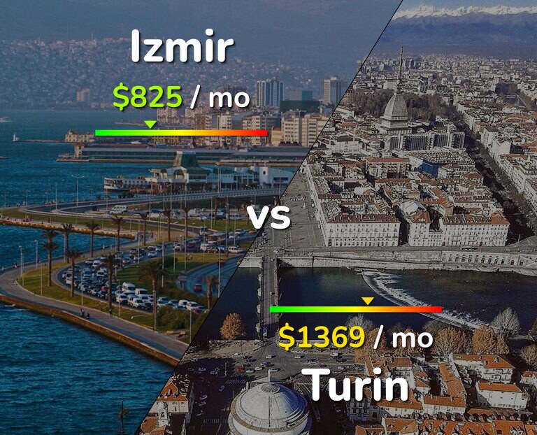 Cost of living in Izmir vs Turin infographic