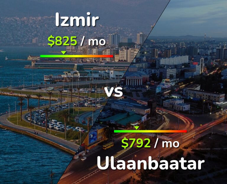 Cost of living in Izmir vs Ulaanbaatar infographic