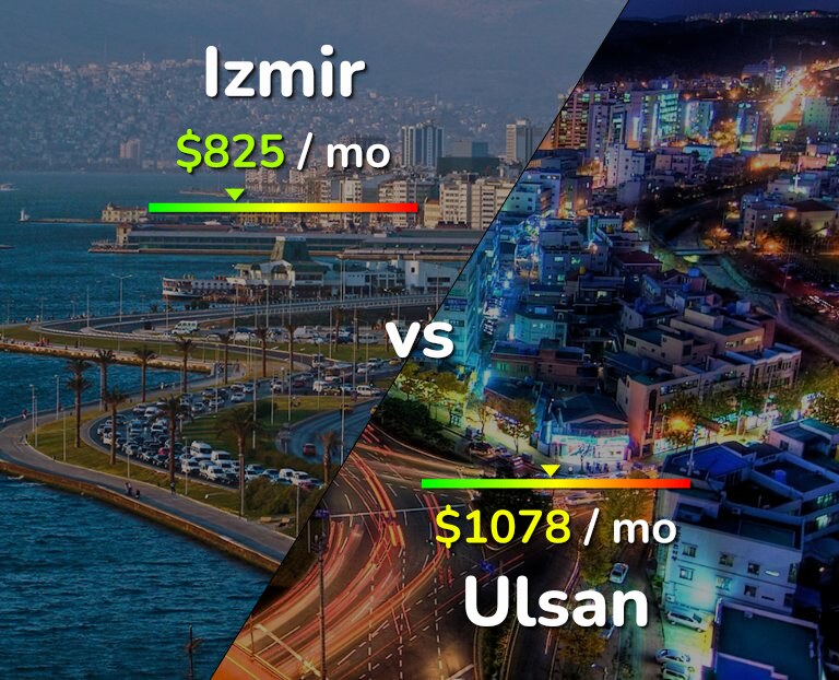 Cost of living in Izmir vs Ulsan infographic