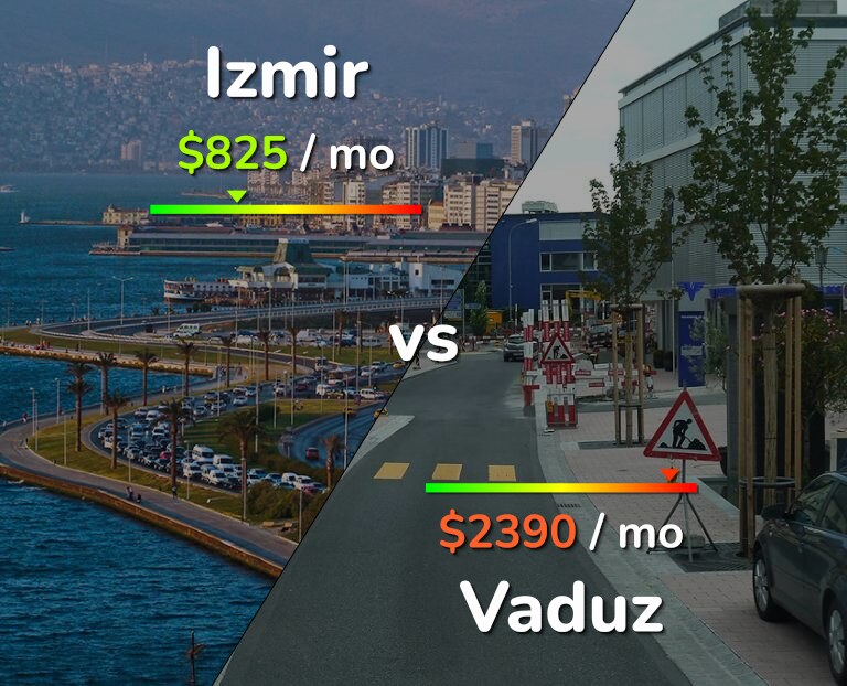 Cost of living in Izmir vs Vaduz infographic