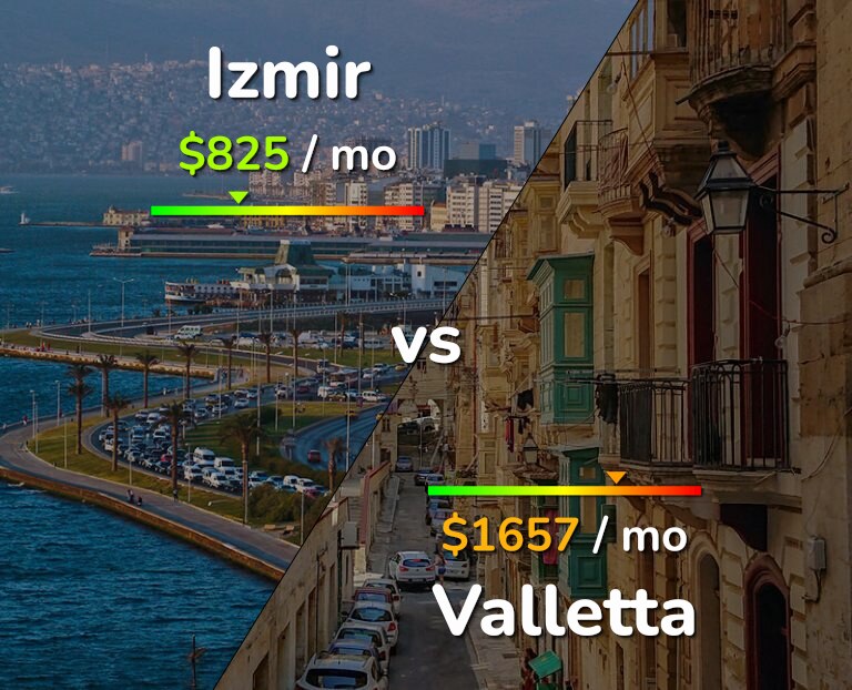 Cost of living in Izmir vs Valletta infographic