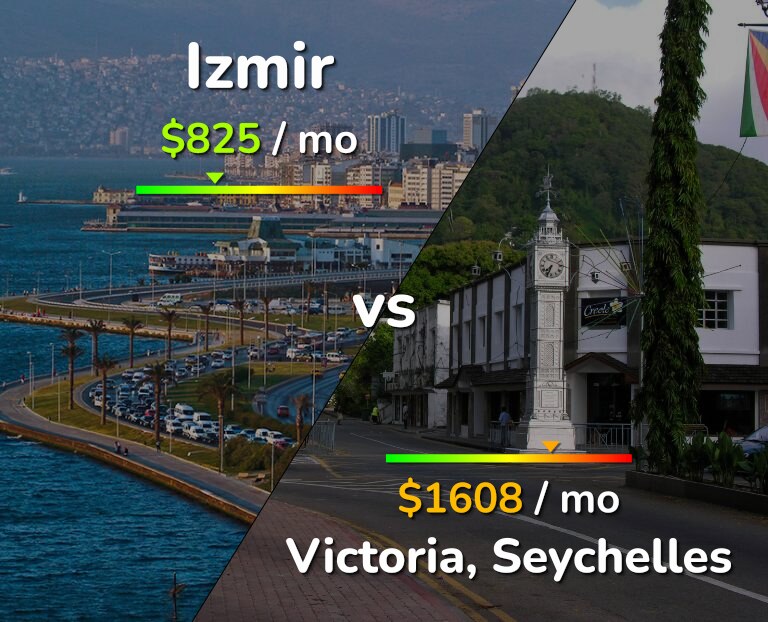 Cost of living in Izmir vs Victoria infographic