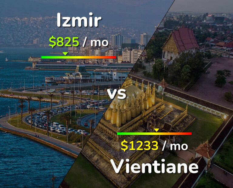 Cost of living in Izmir vs Vientiane infographic