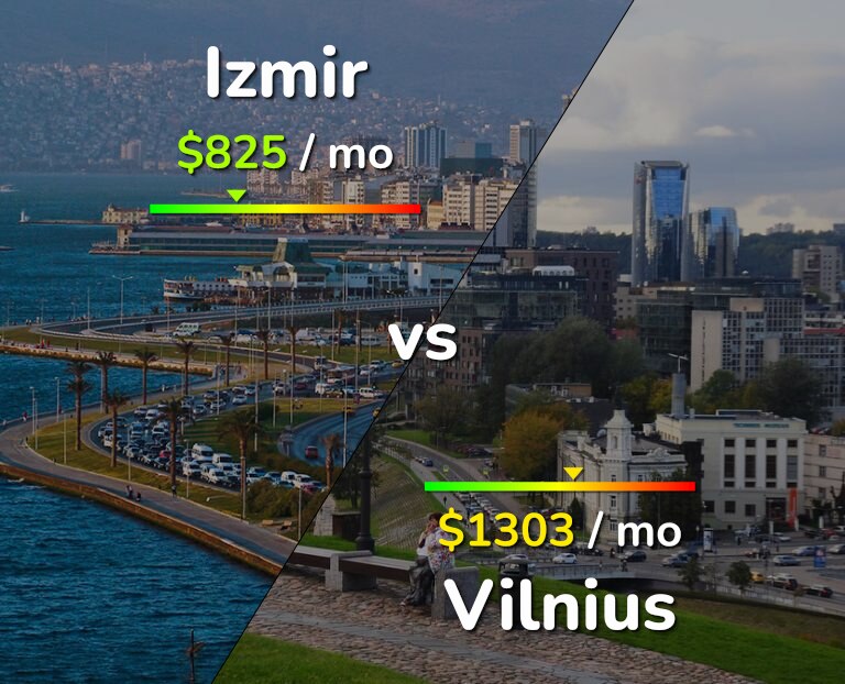 Cost of living in Izmir vs Vilnius infographic