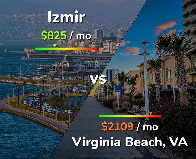 Cost of living in Izmir vs Virginia Beach infographic