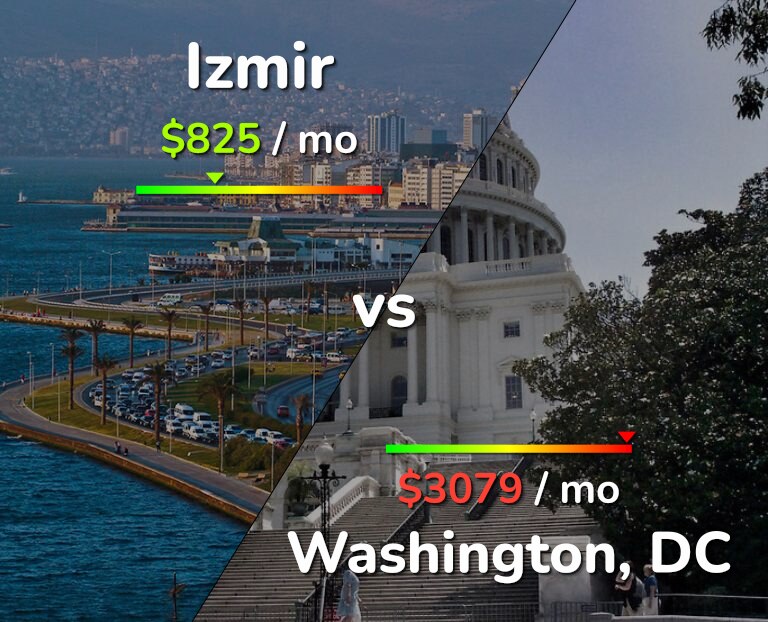 Cost of living in Izmir vs Washington infographic