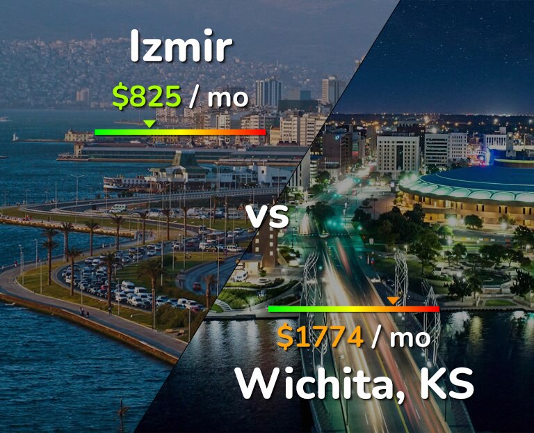 Cost of living in Izmir vs Wichita infographic