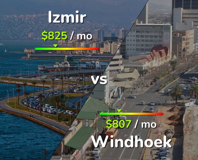 Cost of living in Izmir vs Windhoek infographic