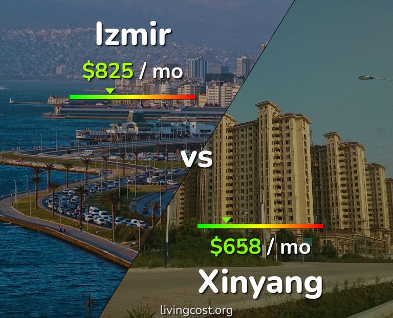 Cost of living in Izmir vs Xinyang infographic