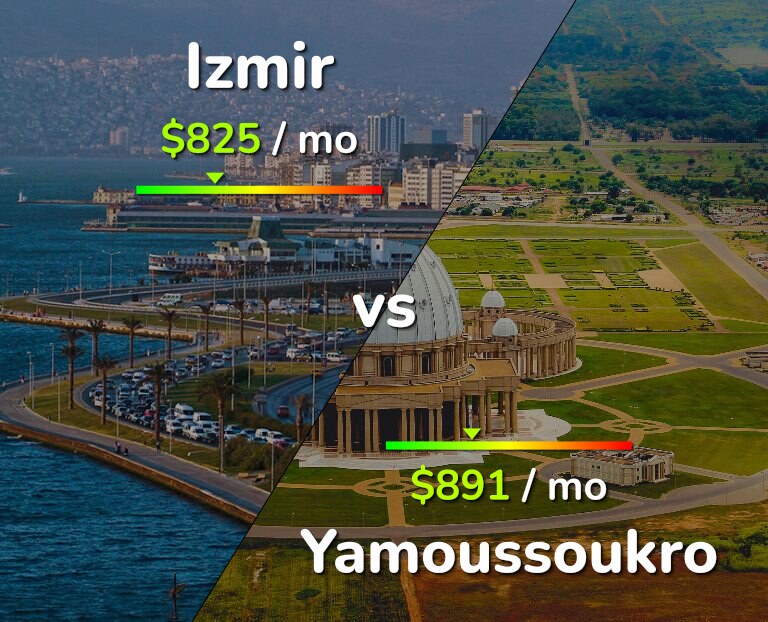 Cost of living in Izmir vs Yamoussoukro infographic