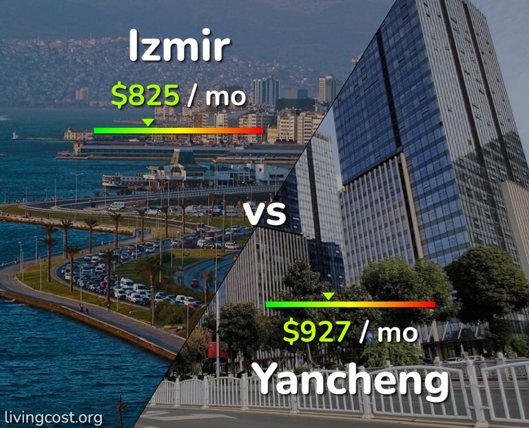 Cost of living in Izmir vs Yancheng infographic