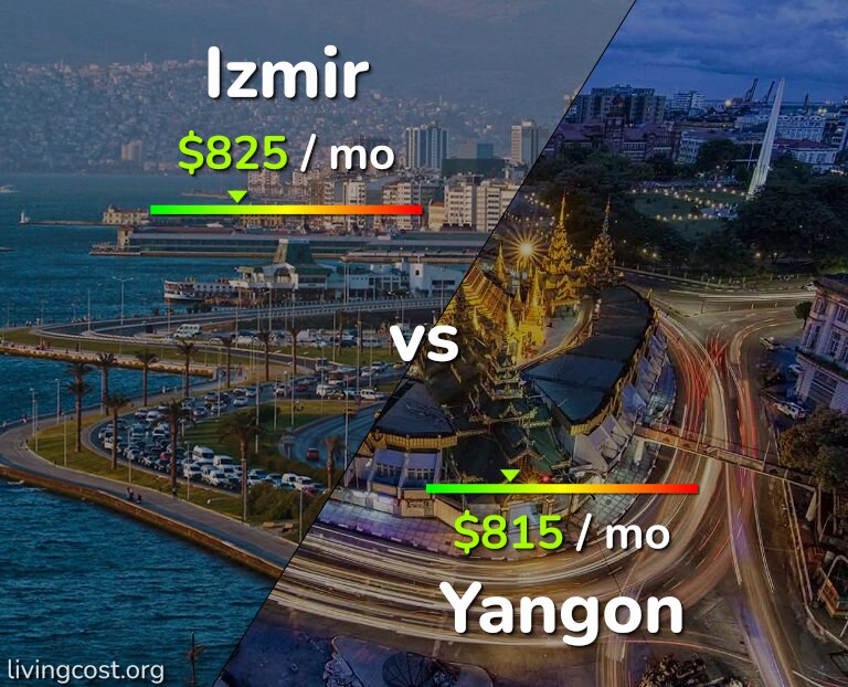 Cost of living in Izmir vs Yangon infographic