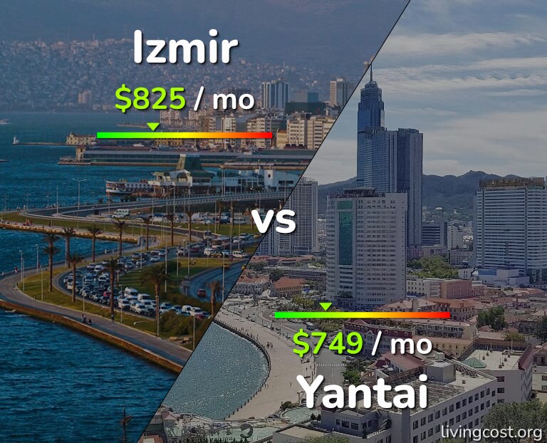 Cost of living in Izmir vs Yantai infographic