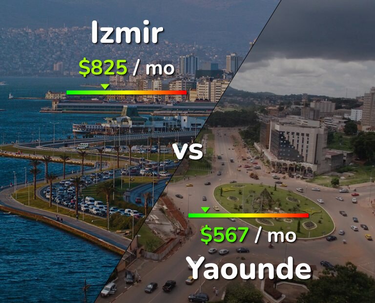 Cost of living in Izmir vs Yaounde infographic