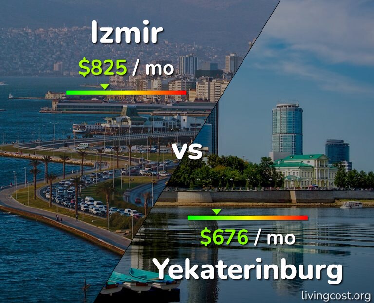 Cost of living in Izmir vs Yekaterinburg infographic