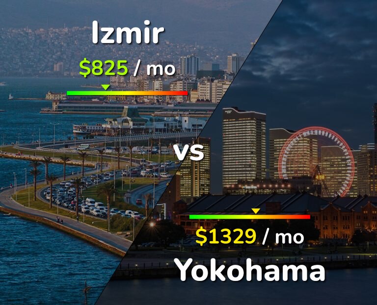 Cost of living in Izmir vs Yokohama infographic