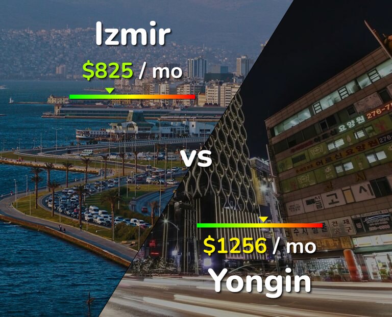 Cost of living in Izmir vs Yongin infographic