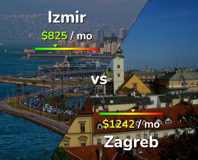 Cost of living in Izmir vs Zagreb infographic