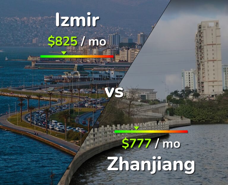 Cost of living in Izmir vs Zhanjiang infographic