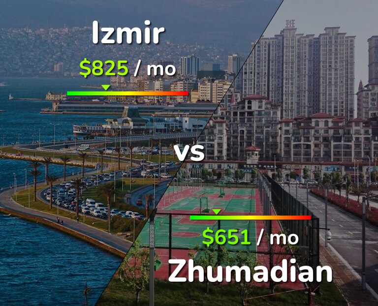 Cost of living in Izmir vs Zhumadian infographic