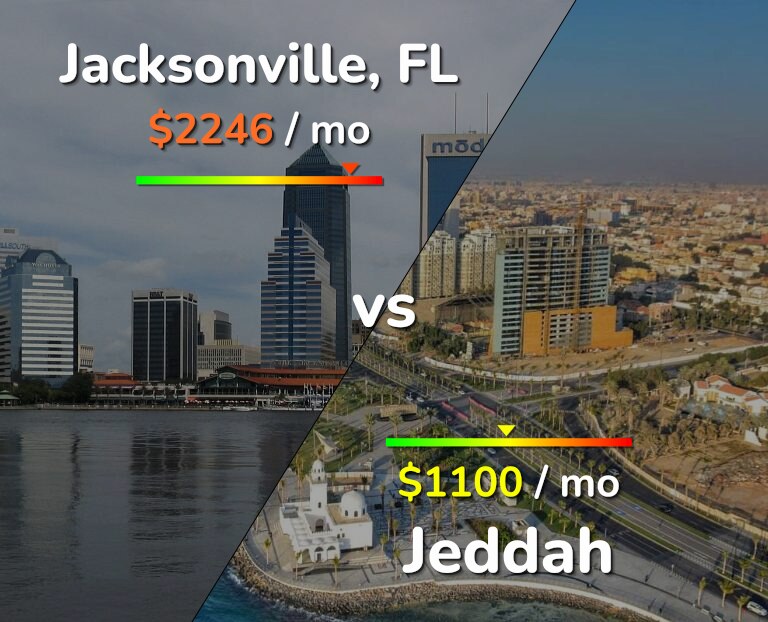 Cost of living in Jacksonville vs Jeddah infographic