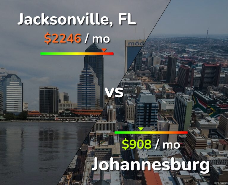 Cost of living in Jacksonville vs Johannesburg infographic