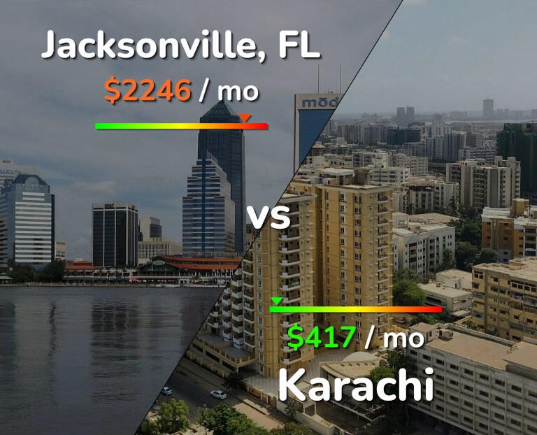 Cost of living in Jacksonville vs Karachi infographic