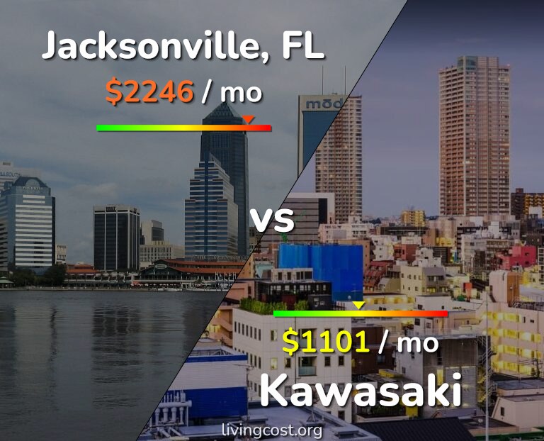 Cost of living in Jacksonville vs Kawasaki infographic