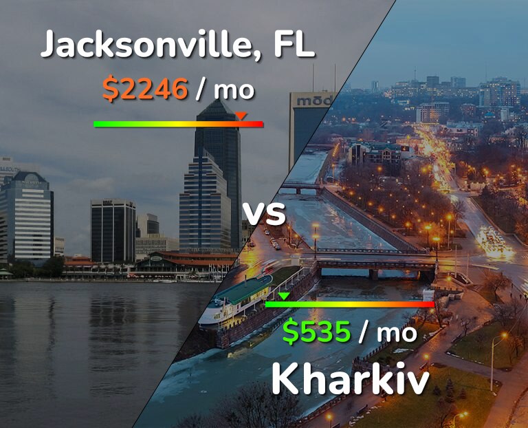 Cost of living in Jacksonville vs Kharkiv infographic