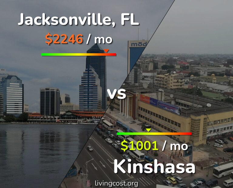 Cost of living in Jacksonville vs Kinshasa infographic