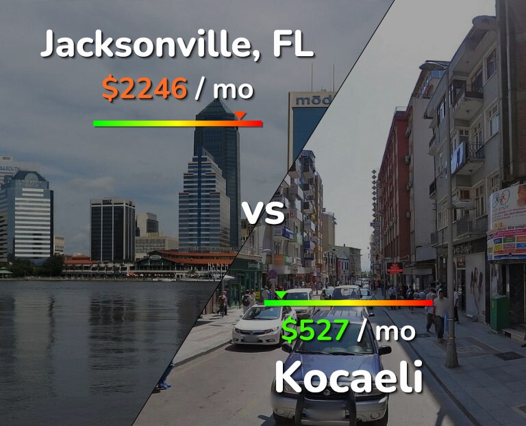 Cost of living in Jacksonville vs Kocaeli infographic