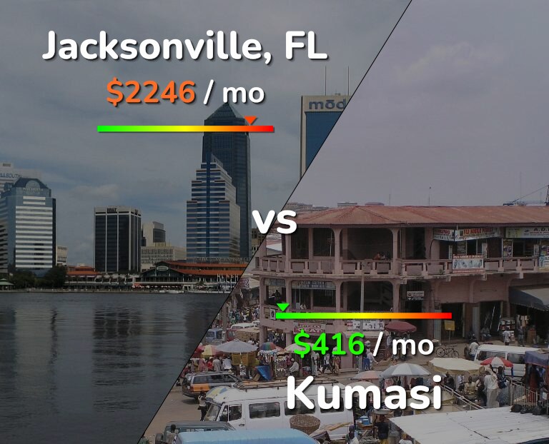 Cost of living in Jacksonville vs Kumasi infographic