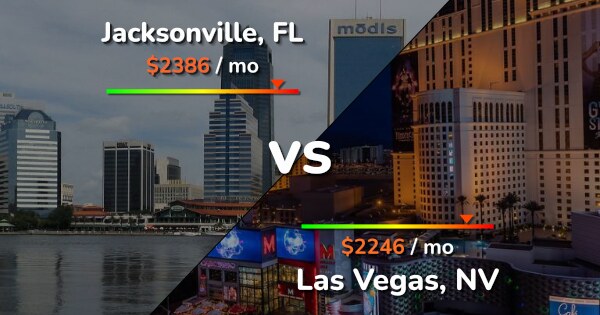 Jacksonville vs Las Vegas comparison: Cost of Living