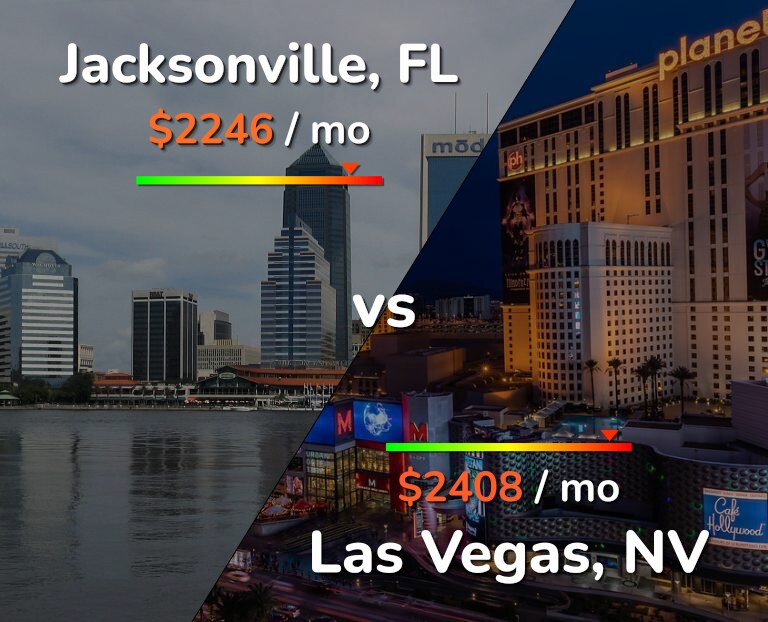 Cost of living in Jacksonville vs Las Vegas infographic