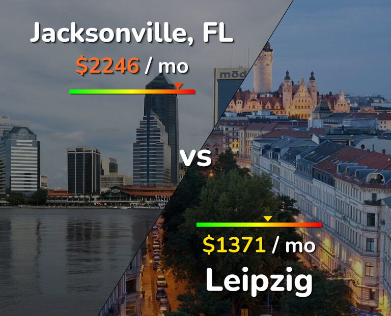 Cost of living in Jacksonville vs Leipzig infographic