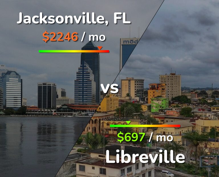 Cost of living in Jacksonville vs Libreville infographic