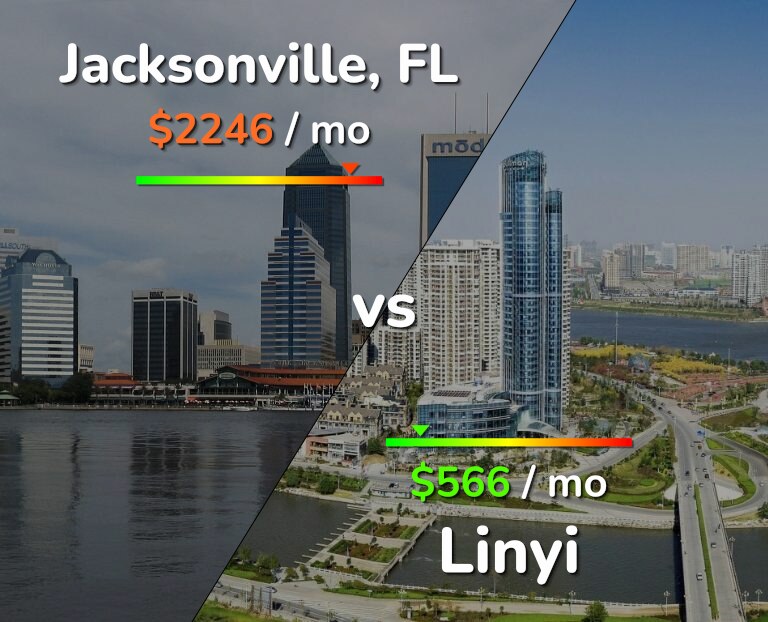 Cost of living in Jacksonville vs Linyi infographic