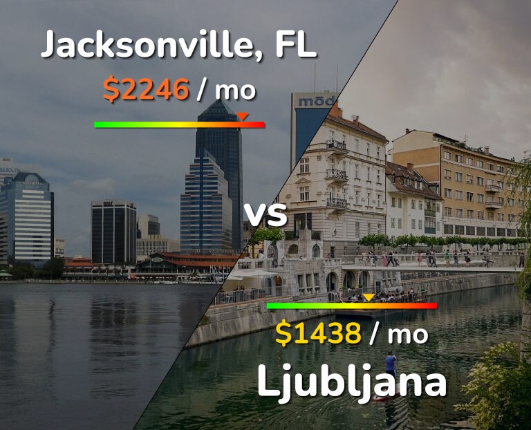 Cost of living in Jacksonville vs Ljubljana infographic